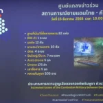 泰国国王参与帆船队，第33届东南亚运动会第六日争夺45枚金牌